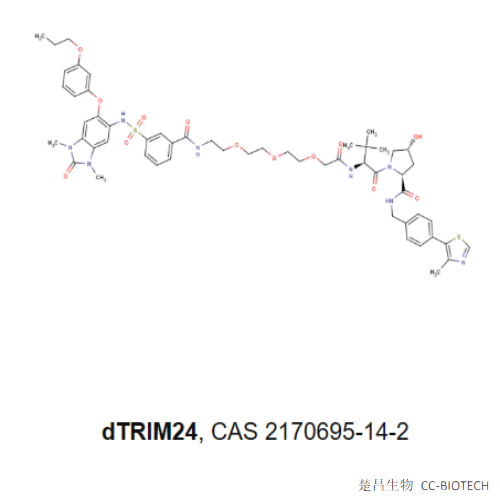 dTRIM24